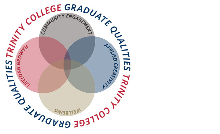 The Trinity College Graduate Qualities diagram.